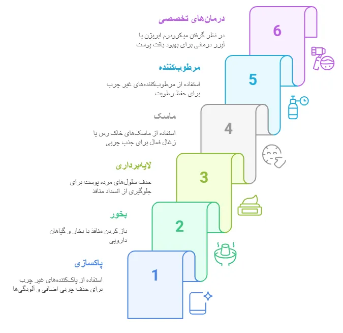 مراحل