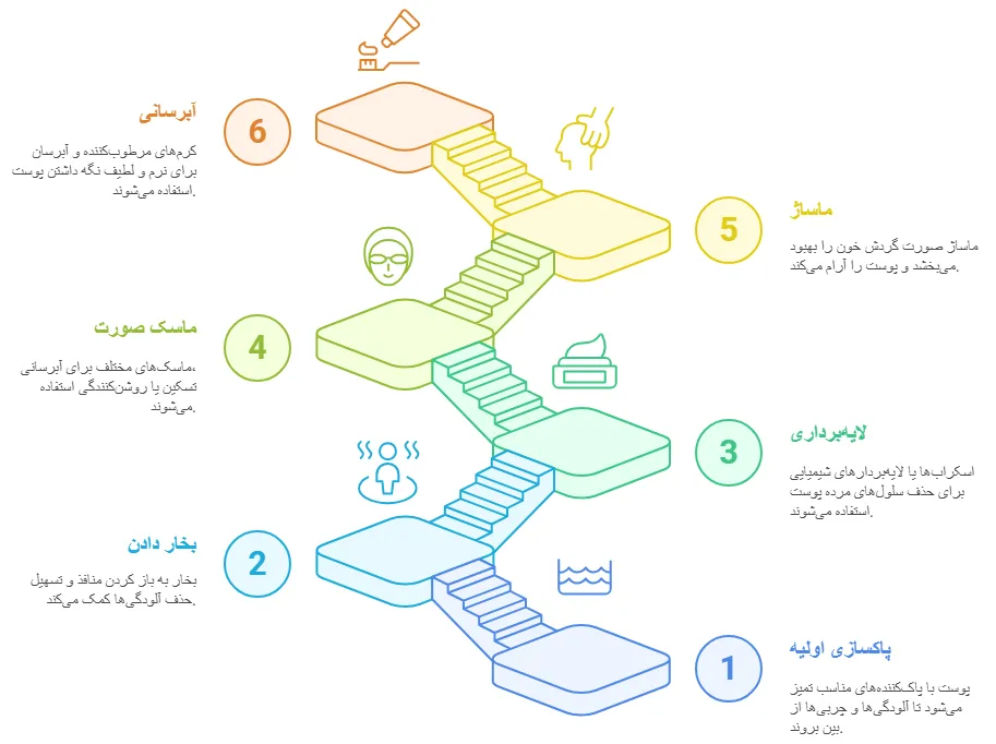 مراحل