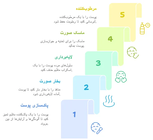 مراحل
