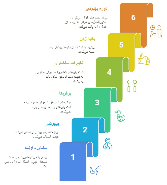 مراحل