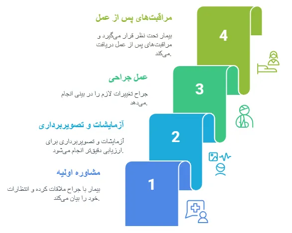 مراحل