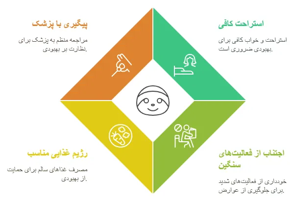 مراقبت ها