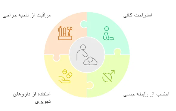 مراقبت ها