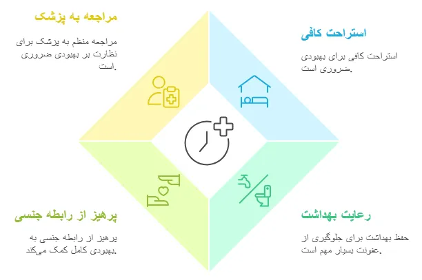 مراقبت ها