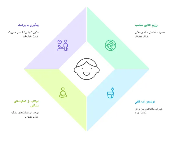 مراقبت ها