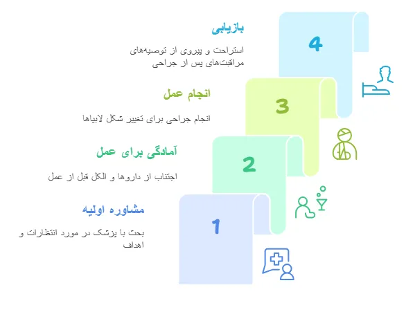 مرتحل