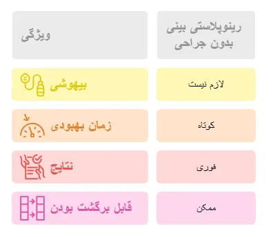 مزایا