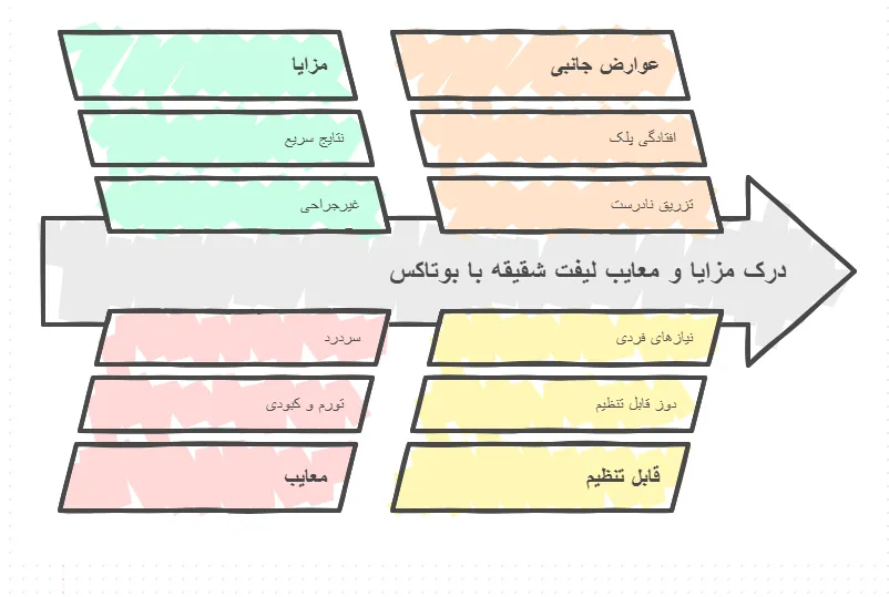 مزایا