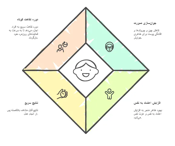 مزایا