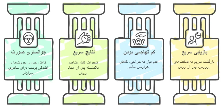 مزایا