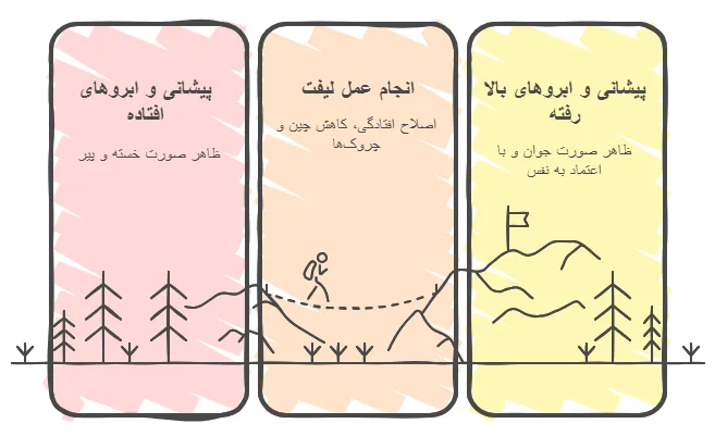 مزایا