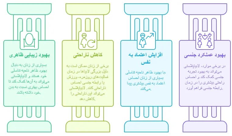 مزایا