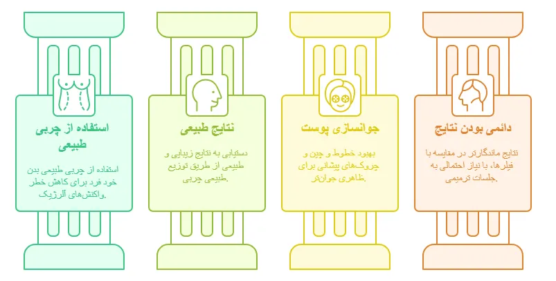 مزایا