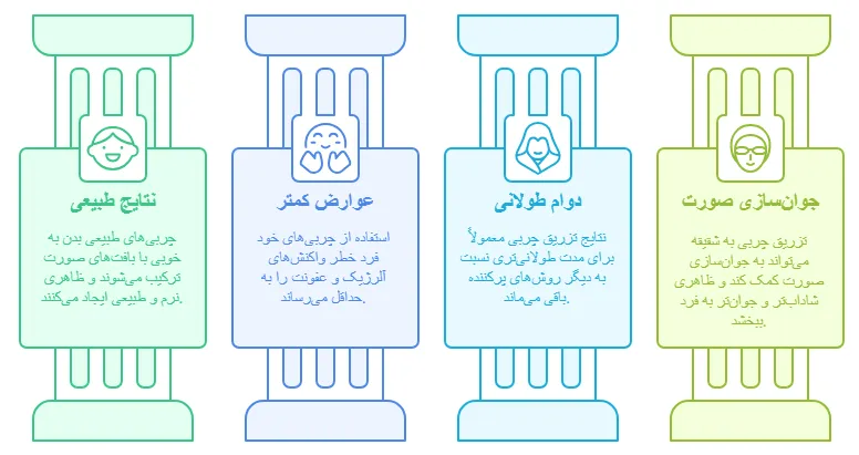 مزایا