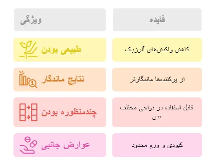 مزایا