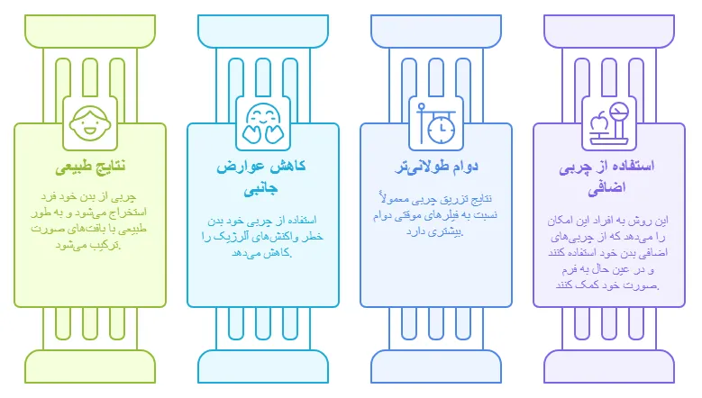 مزایا