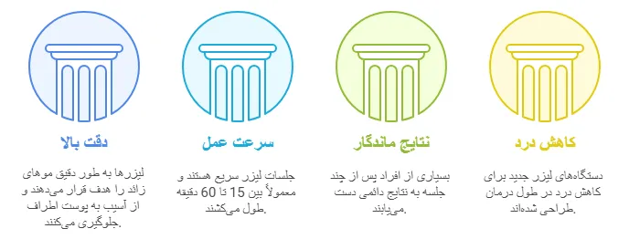 مزایا