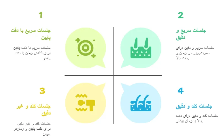 مزایا