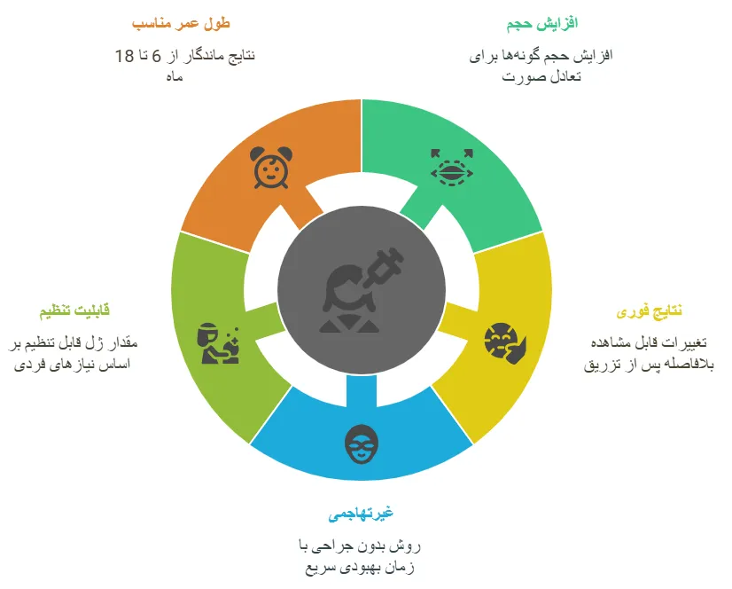 مزایا