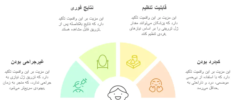 مزایا
