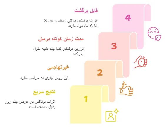 مزایا