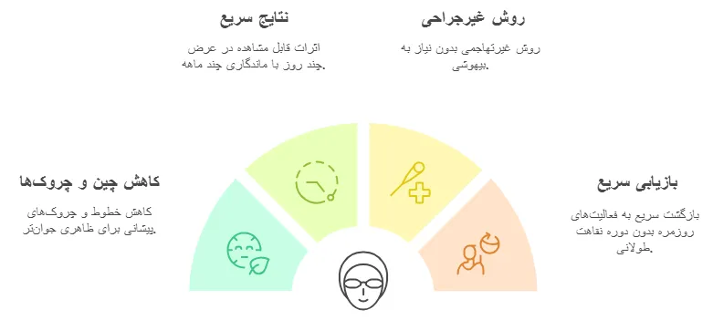 مزایا