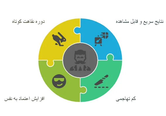 مزایا