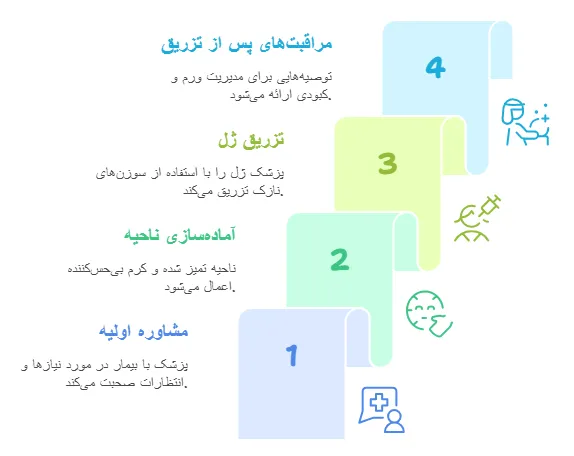 مزایا