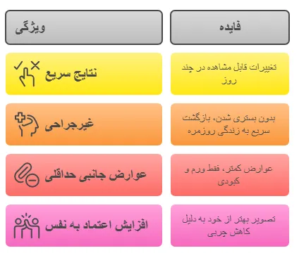 مزایا