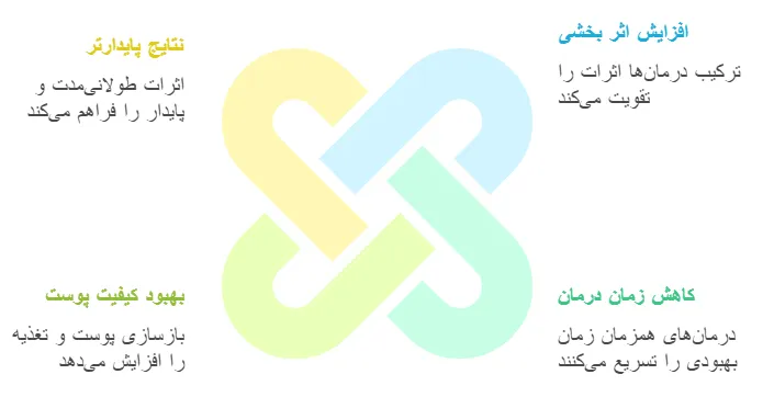 مزایا