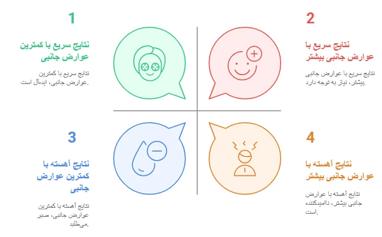 مزایا