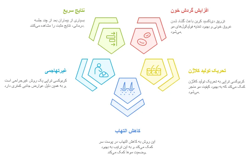 مزایا