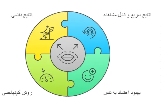 مزایا