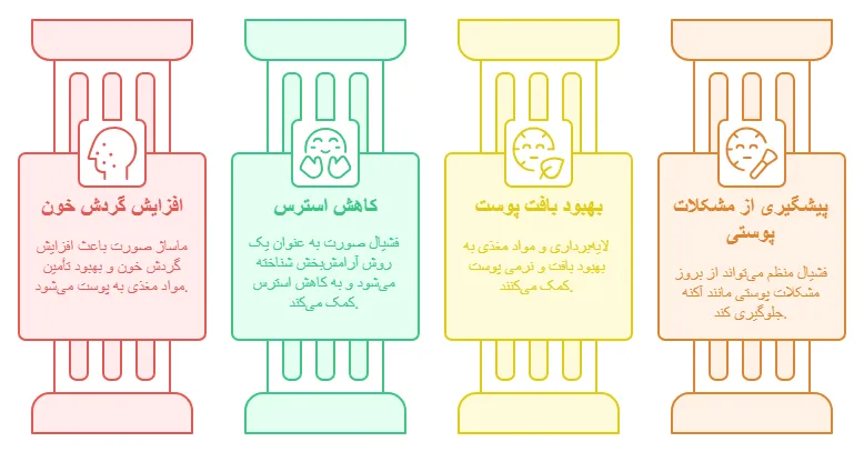 مزایا