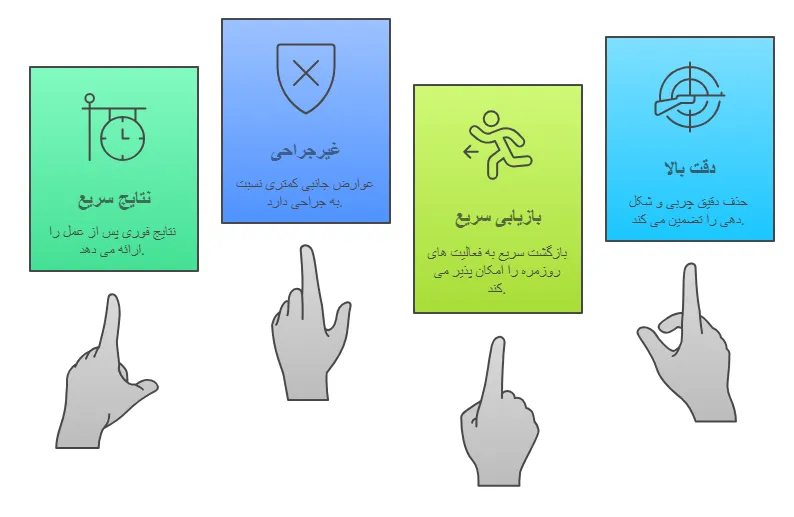 مزایا