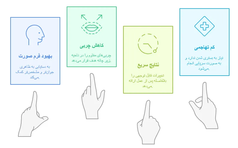 مزایا