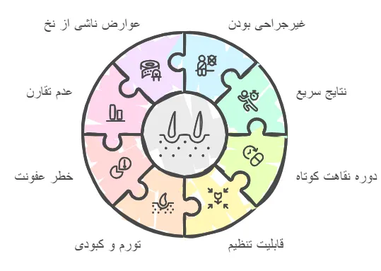 مزایا معایب