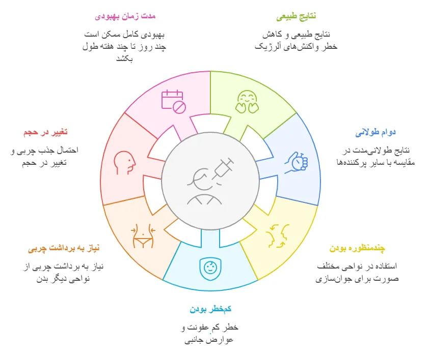 مزایا معایب