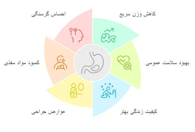 مزایا و معایب