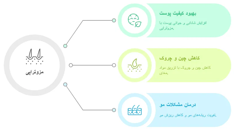 مزایا ی مزو