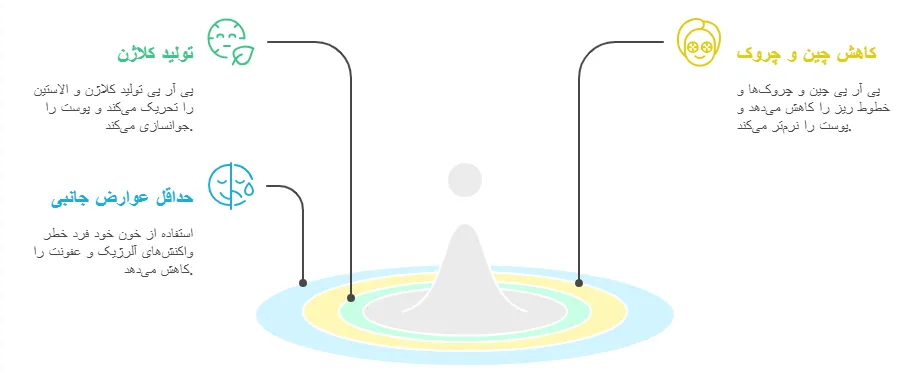 مزایای پی ار پی