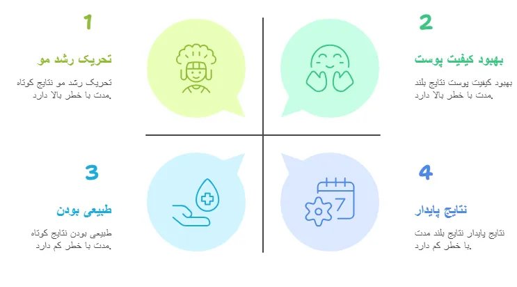 مزایای پی ار پی