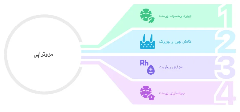 مزوتراپی چیست