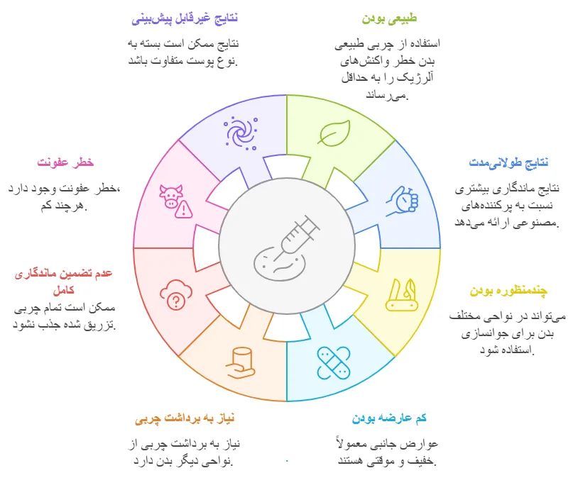 مزیا و معایب
