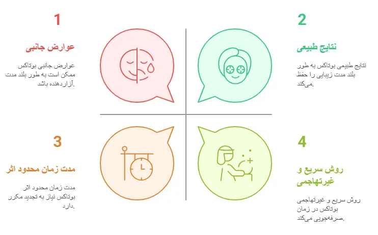 مزیای بوتاکس