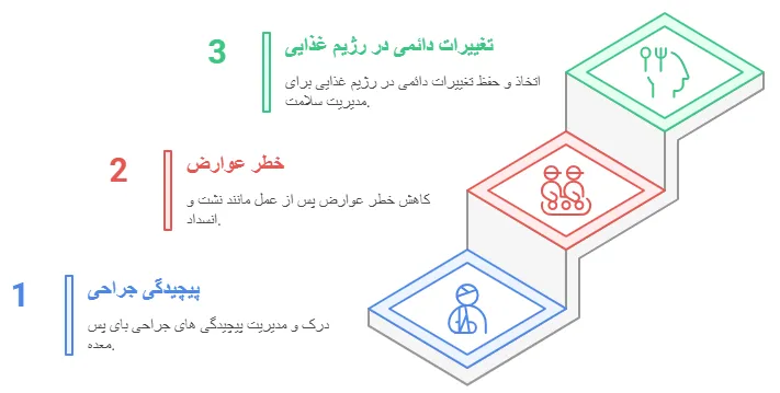 معایب