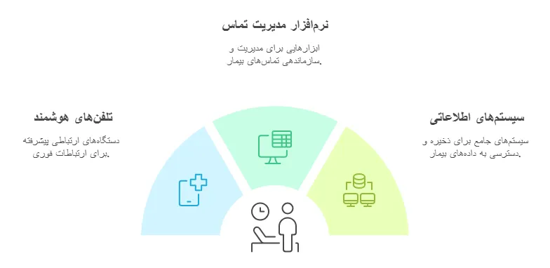 مفهوم 2