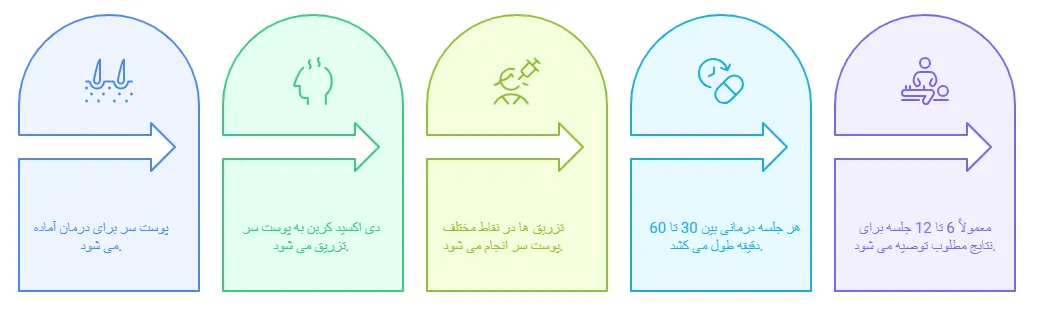 نحوه