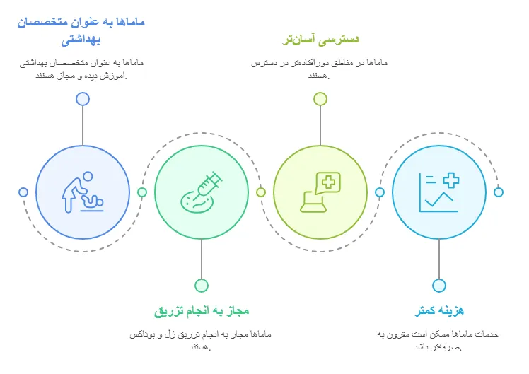 نقش ماماها