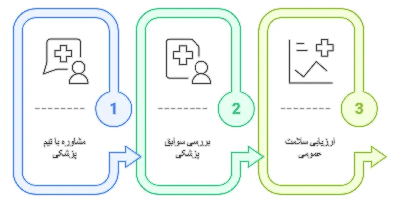 نکات